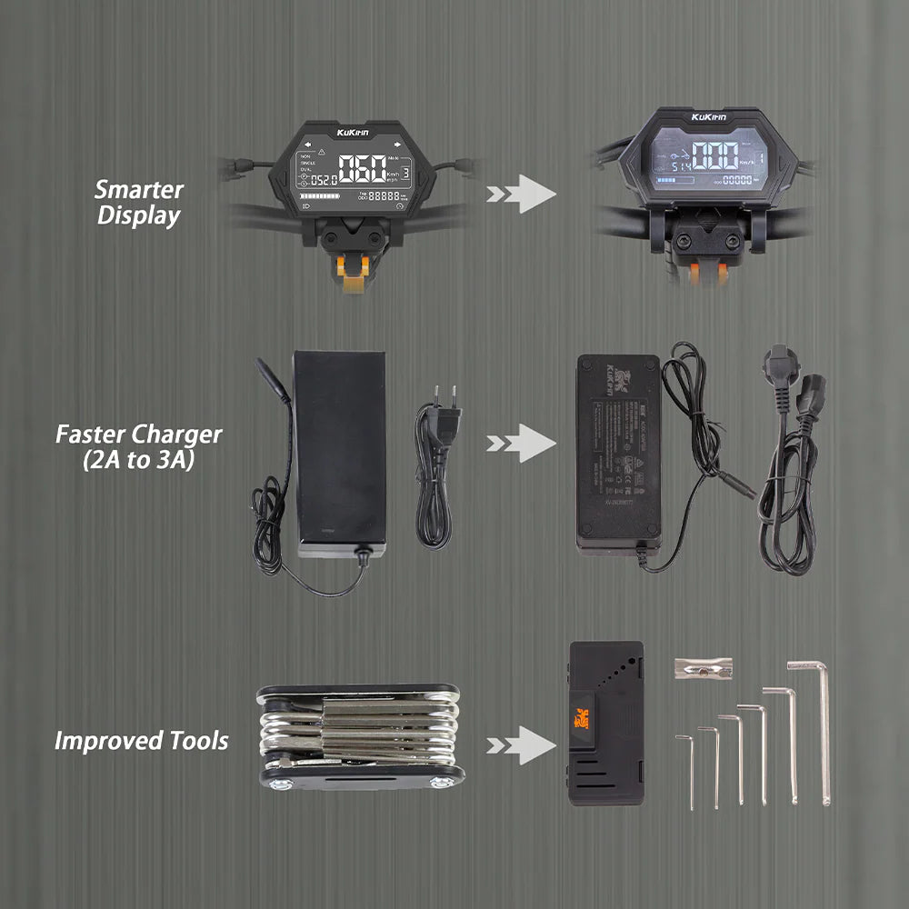 Kukirin G2 Master | 2025 Model