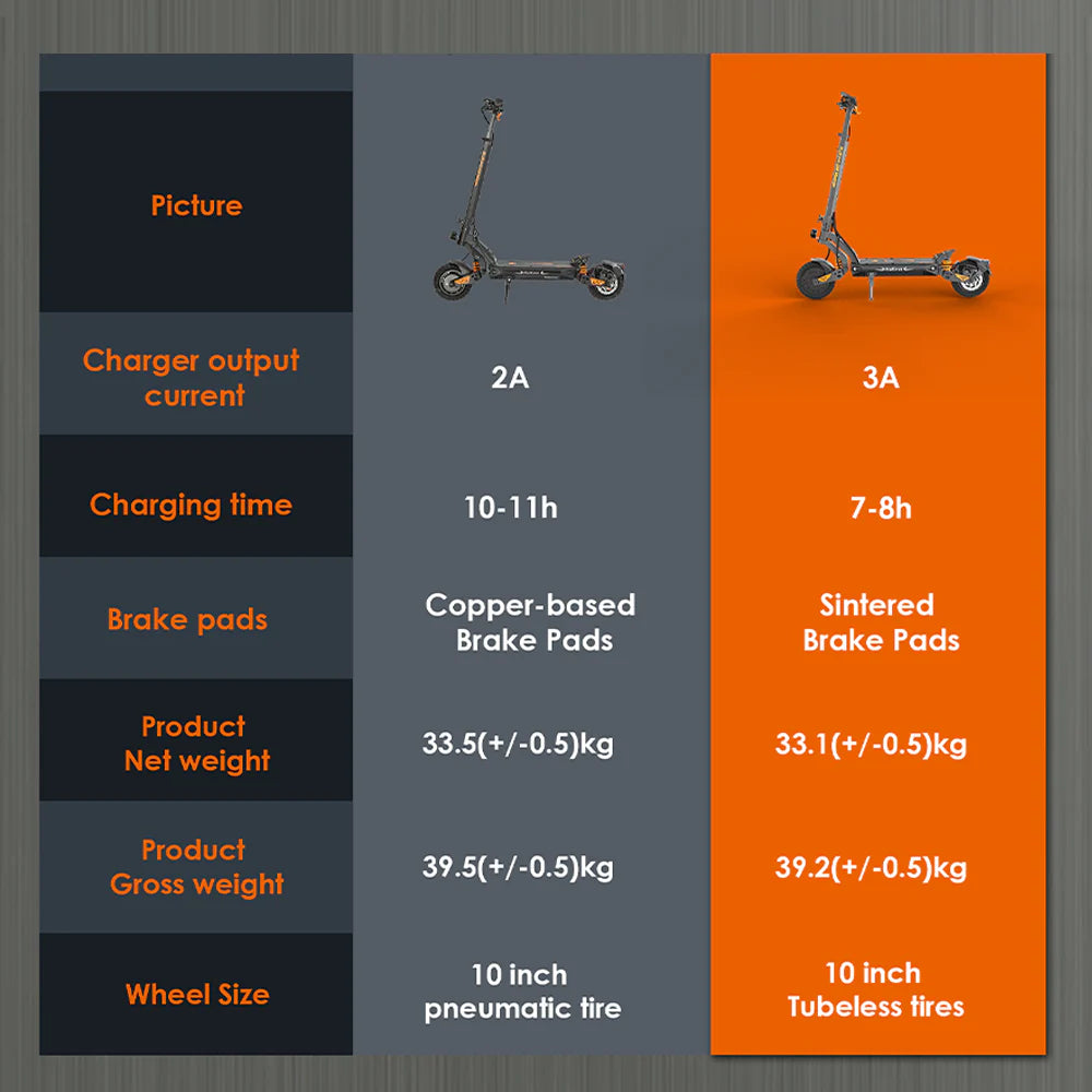 Kukirin G2 Master | 2025 Model